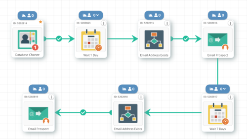 Post Tour Survey [internal]